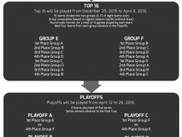 EUROLIGA 2015-2016 FORMATO